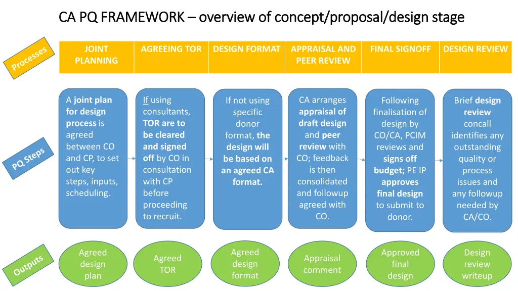 ca pq framework ca pq framework overview