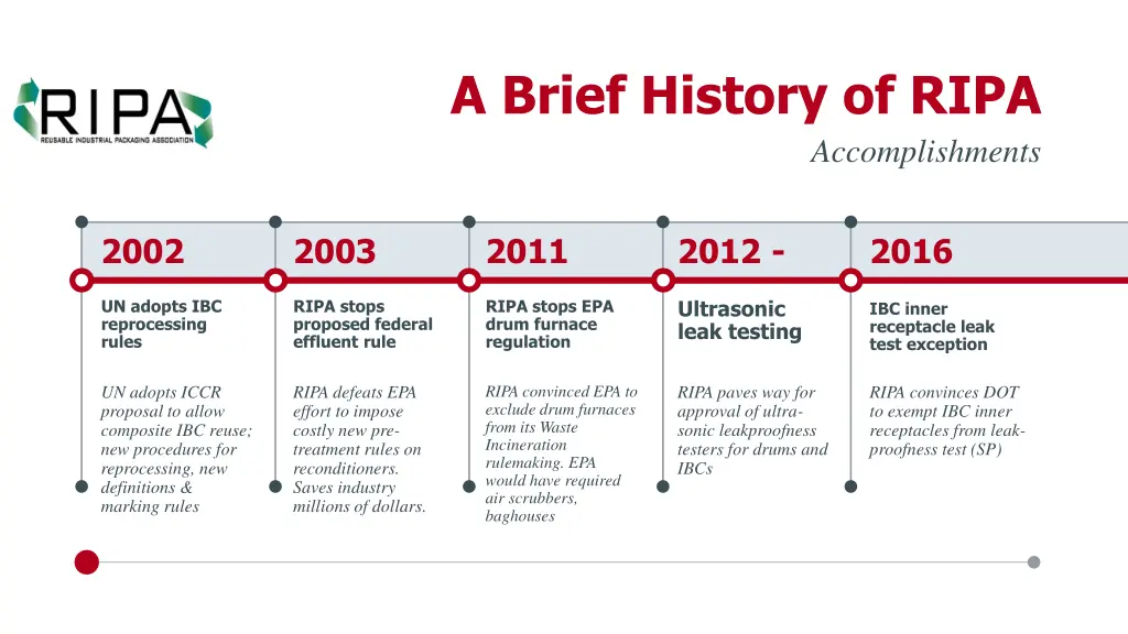 a brief history of ripa 2