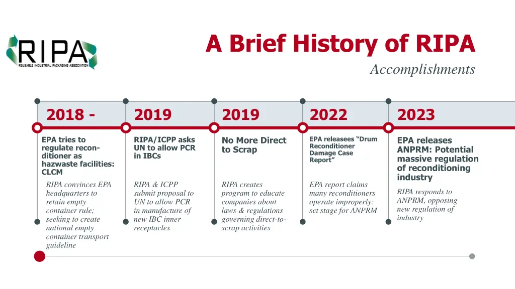 a brief history of ripa 3