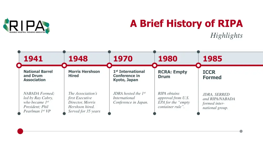 a brief history of ripa