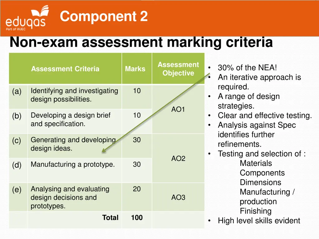 component 2 13