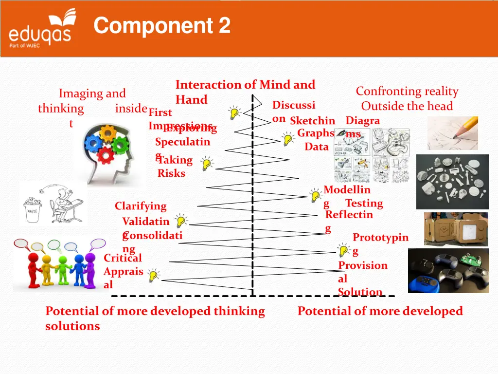 component 2 22