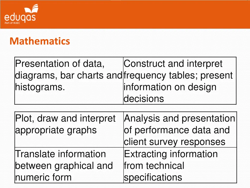 mathematics 1