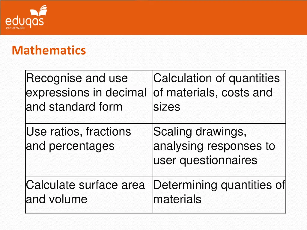 mathematics