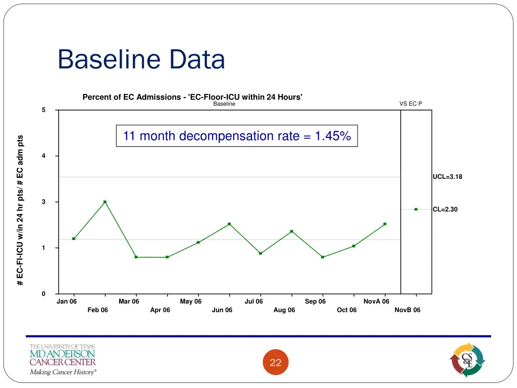 baseline data