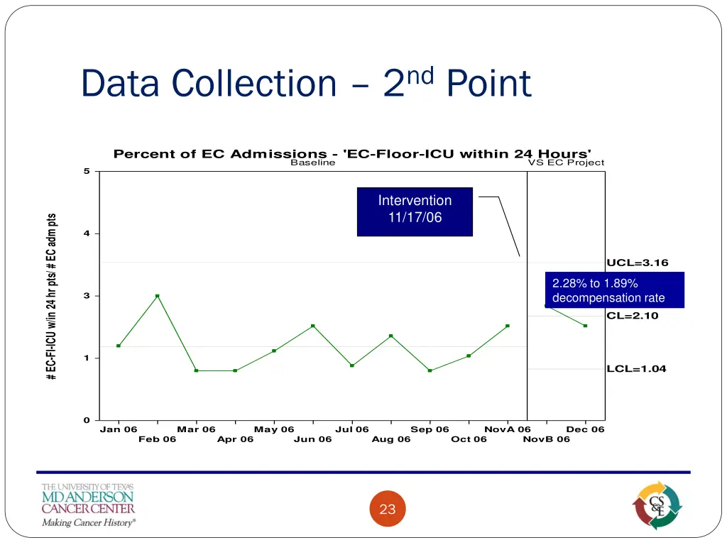 data collection 2 nd point