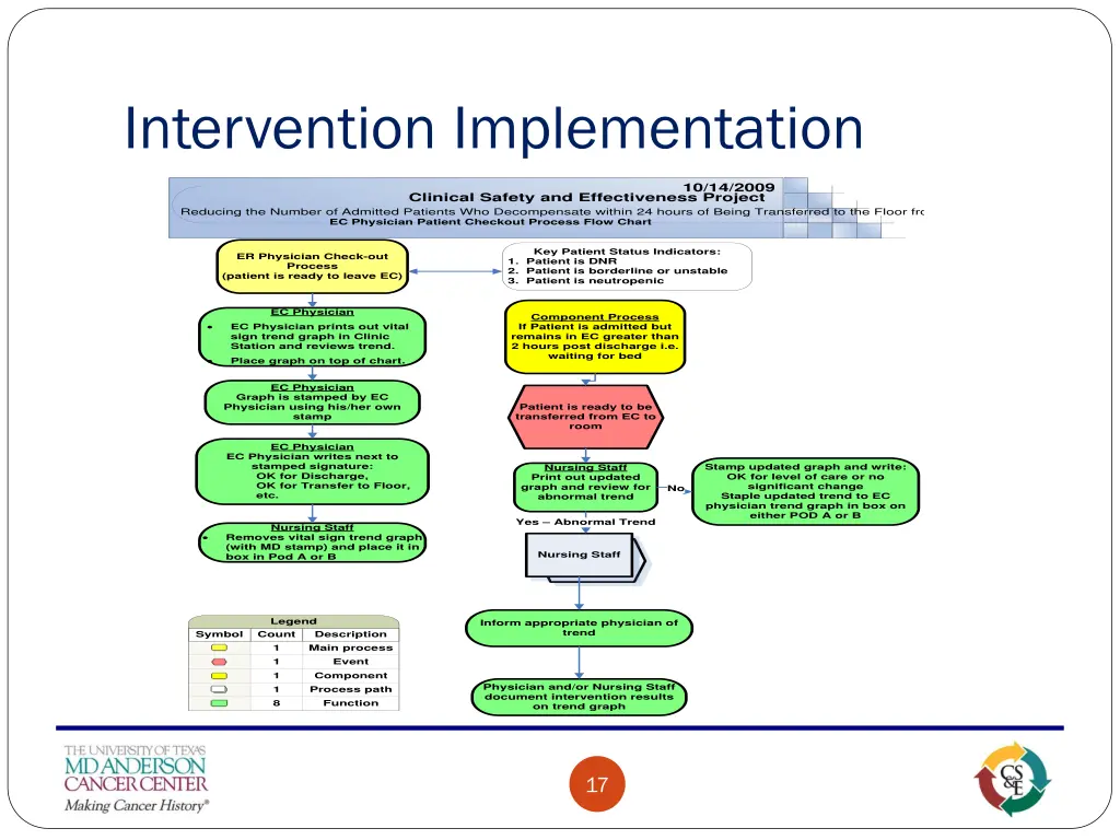intervention implementation 1
