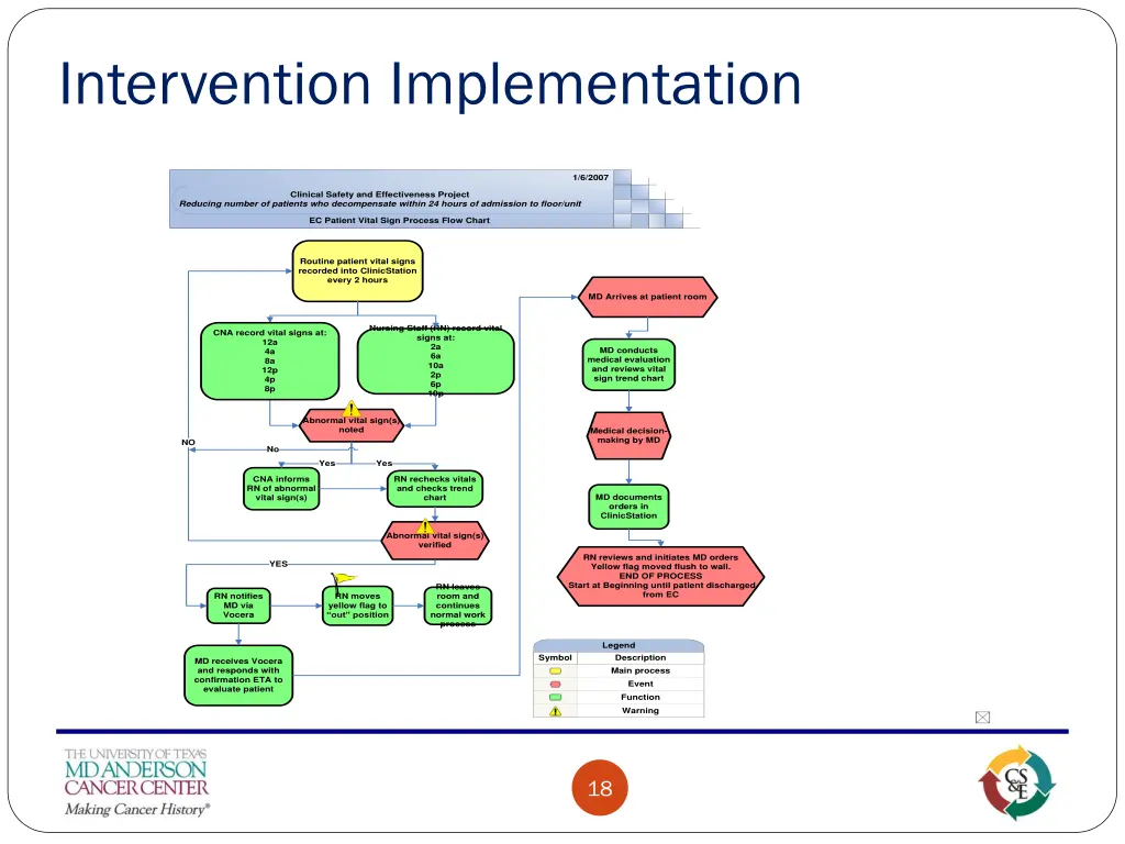 intervention implementation 2