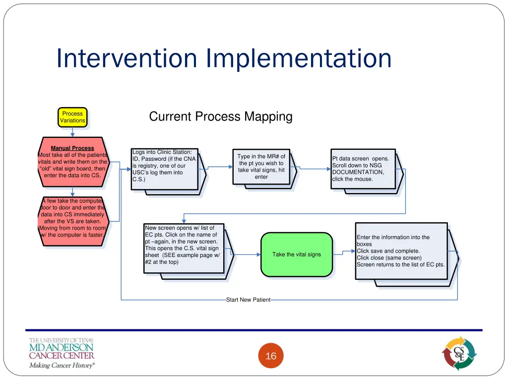 intervention implementation