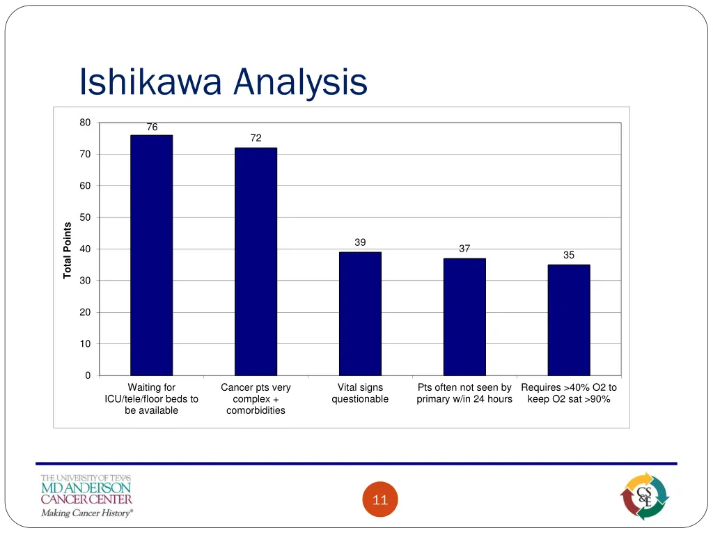 ishikawa analysis 1