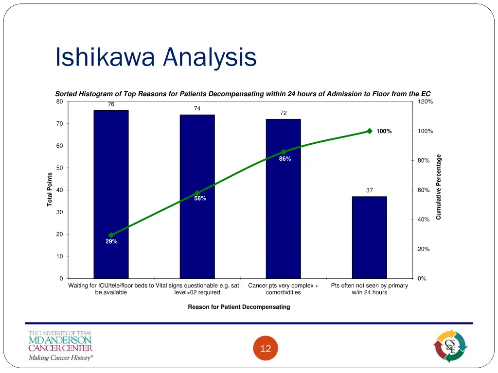 ishikawa analysis 2