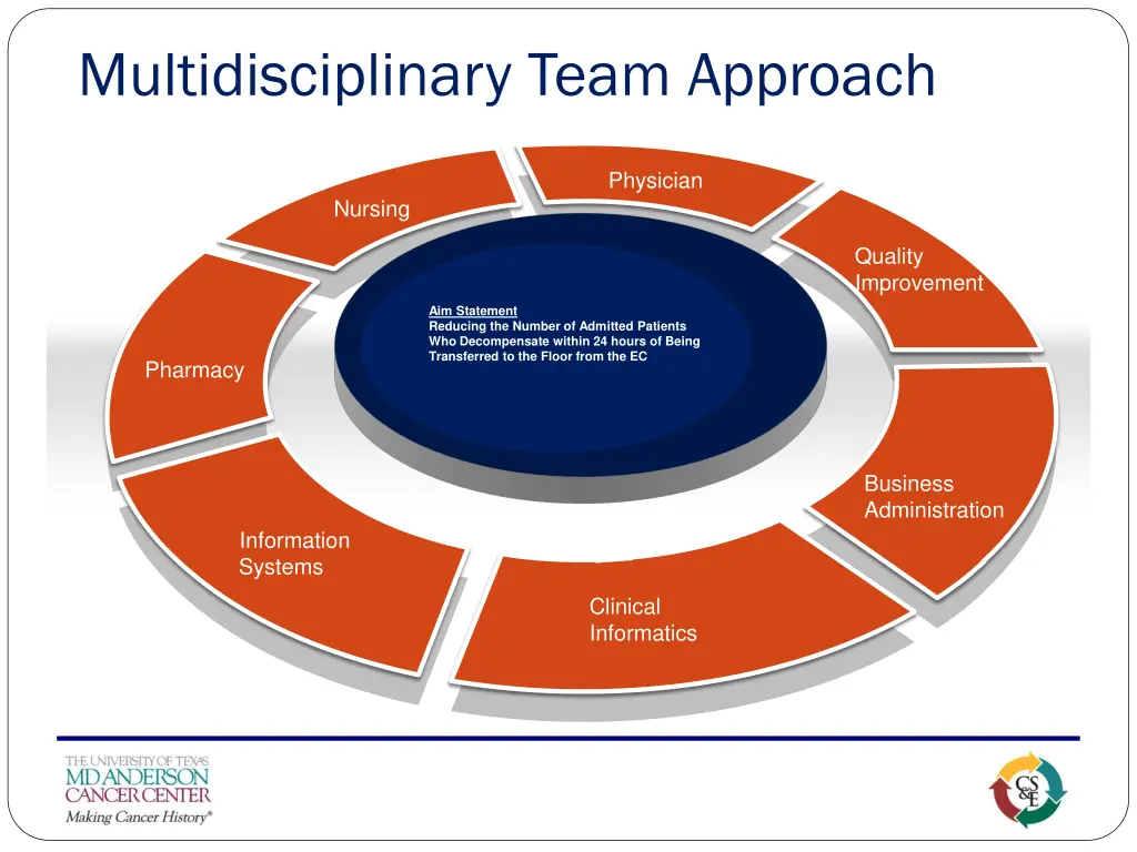 multidisciplinary team approach