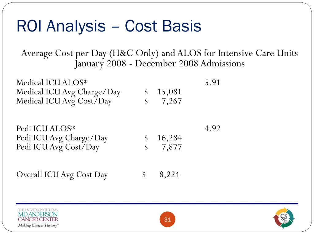 roi analysis cost basis