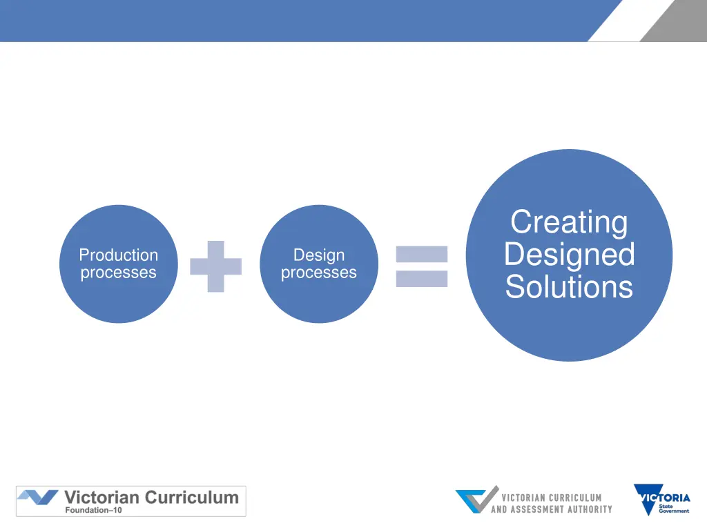 creating designed solutions 1
