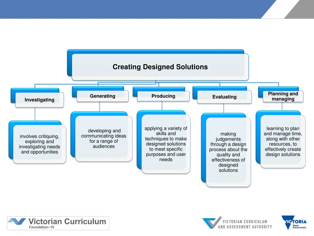 creating designed solutions