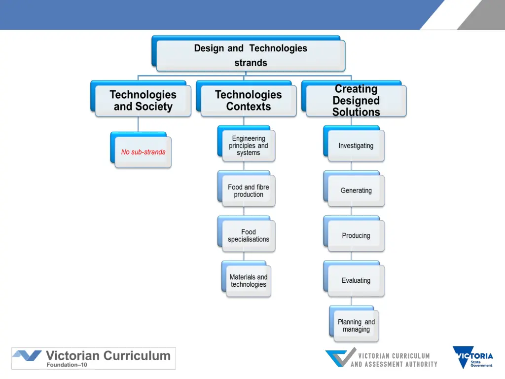 slide10
