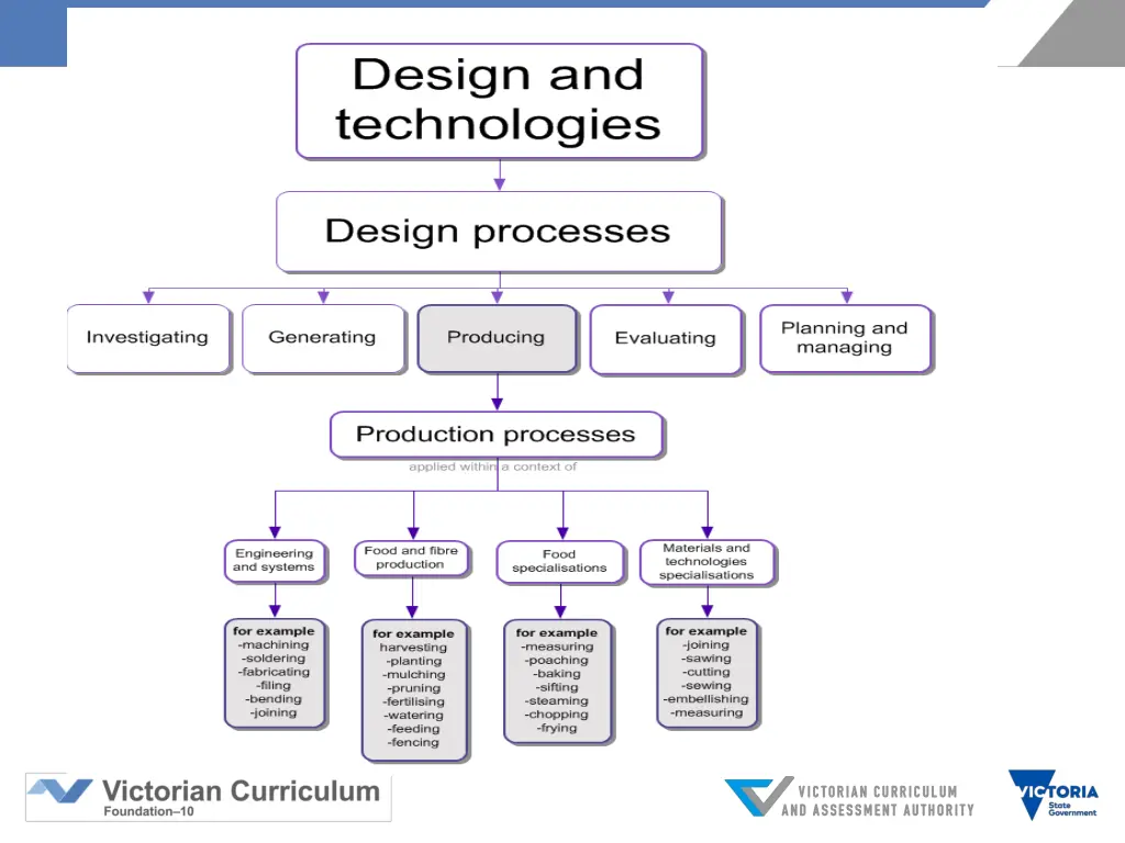 slide15