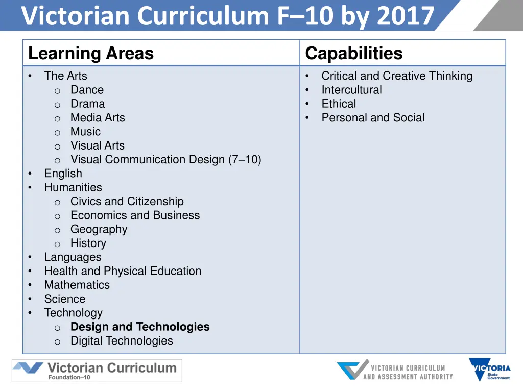 victorian curriculum f 10 by 2017