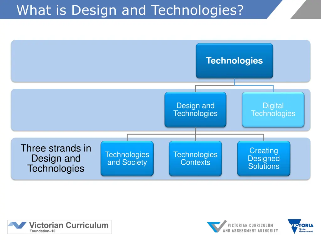 what is design and technologies