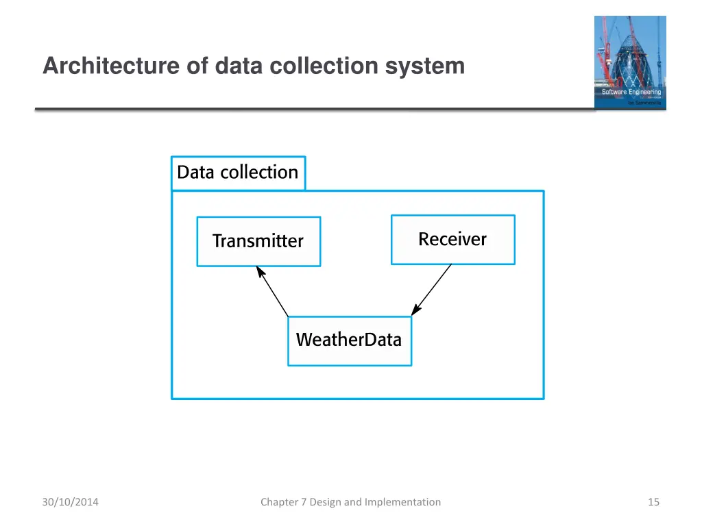 architecture of data collection system