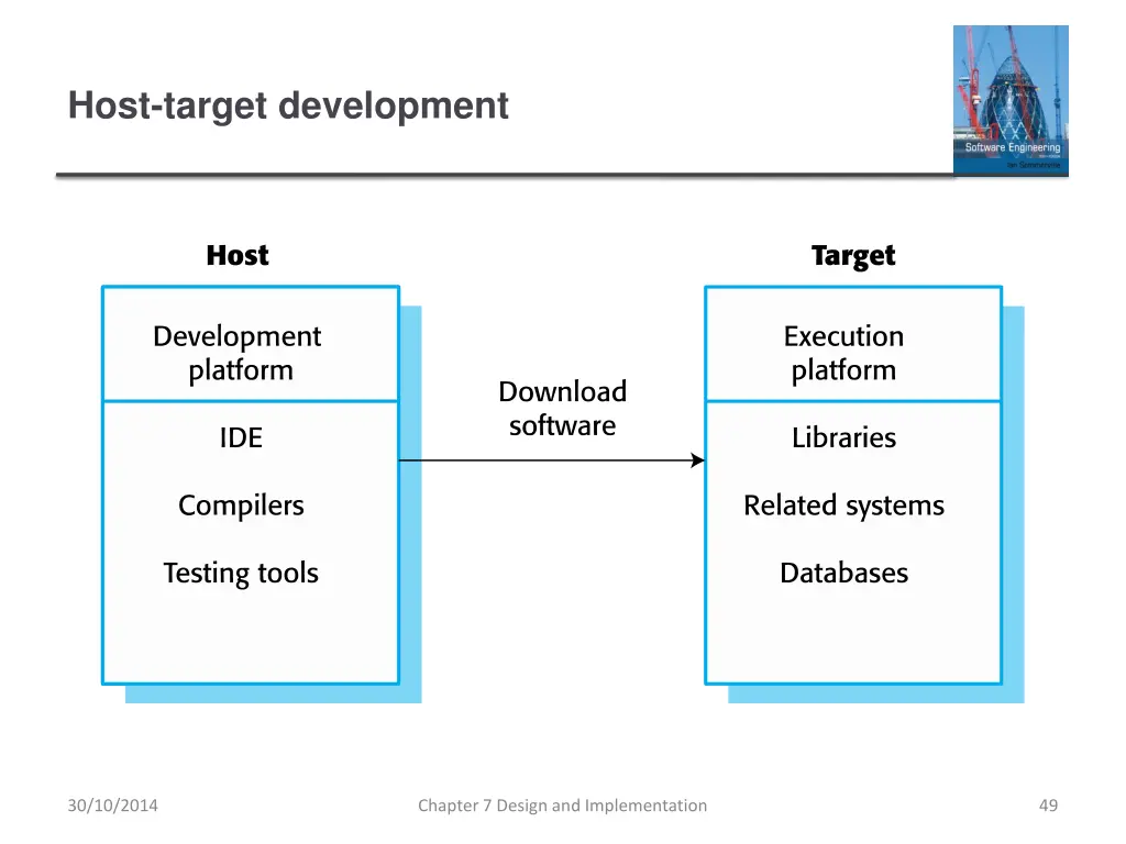 host target development 1