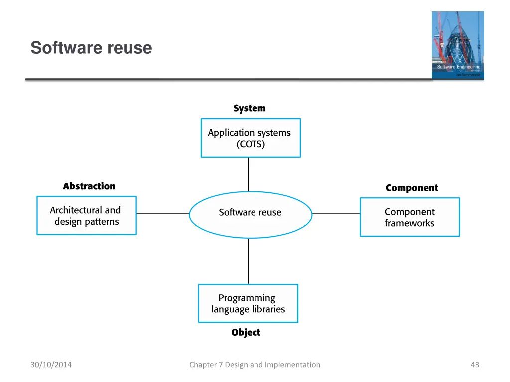 software reuse