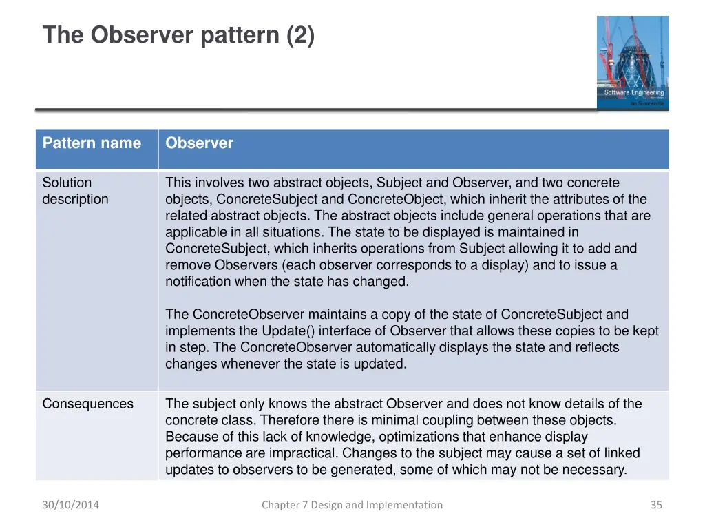 the observer pattern 2