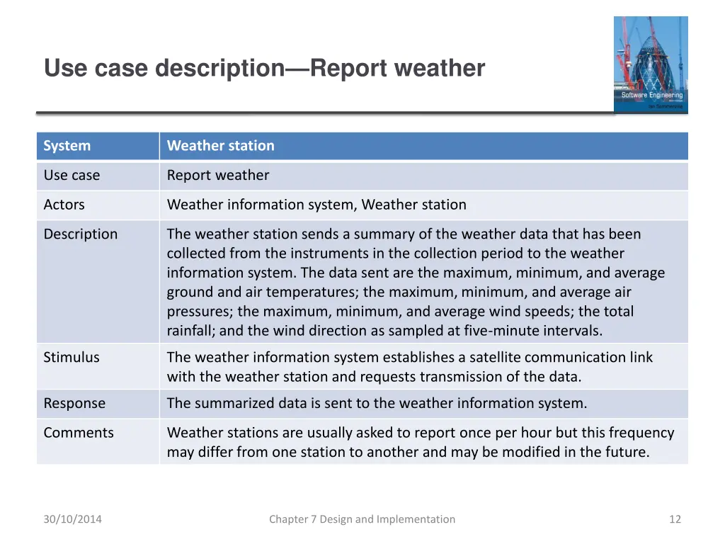 use case description report weather