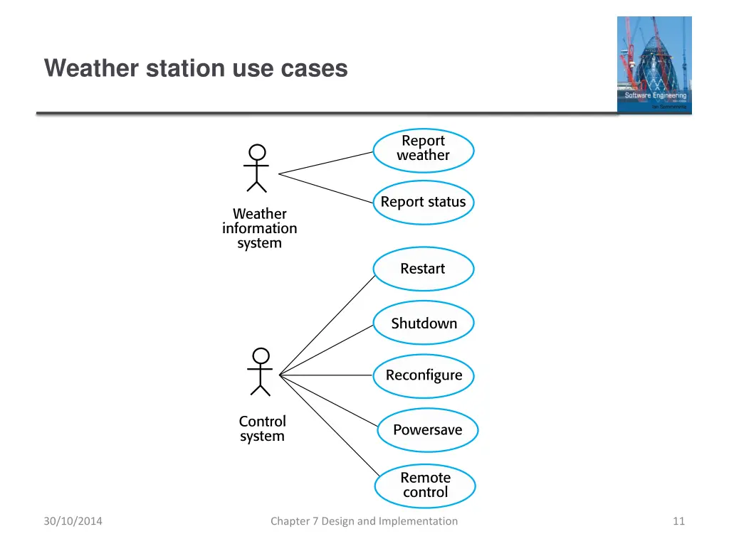 weather station use cases