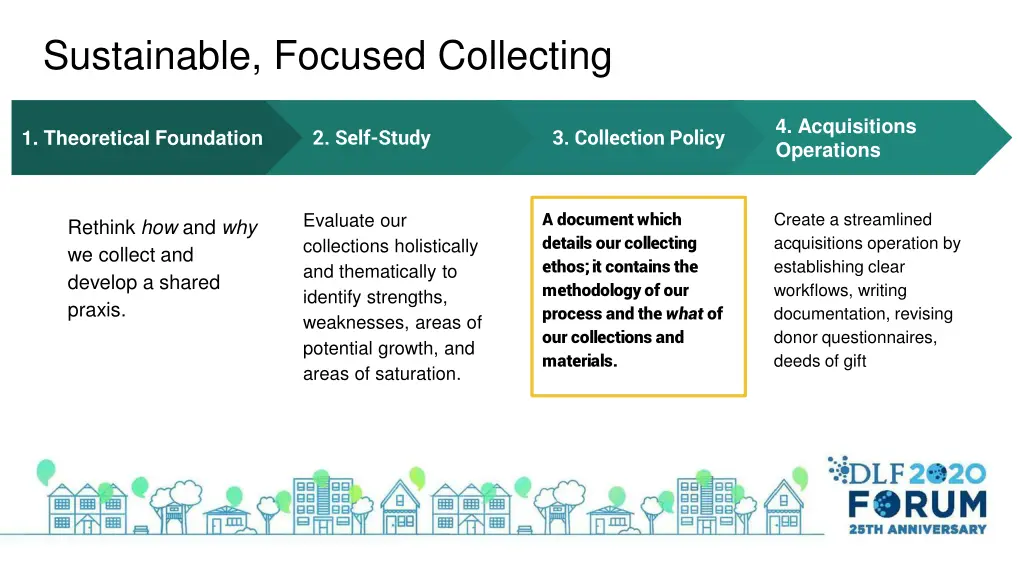 sustainable focused collecting