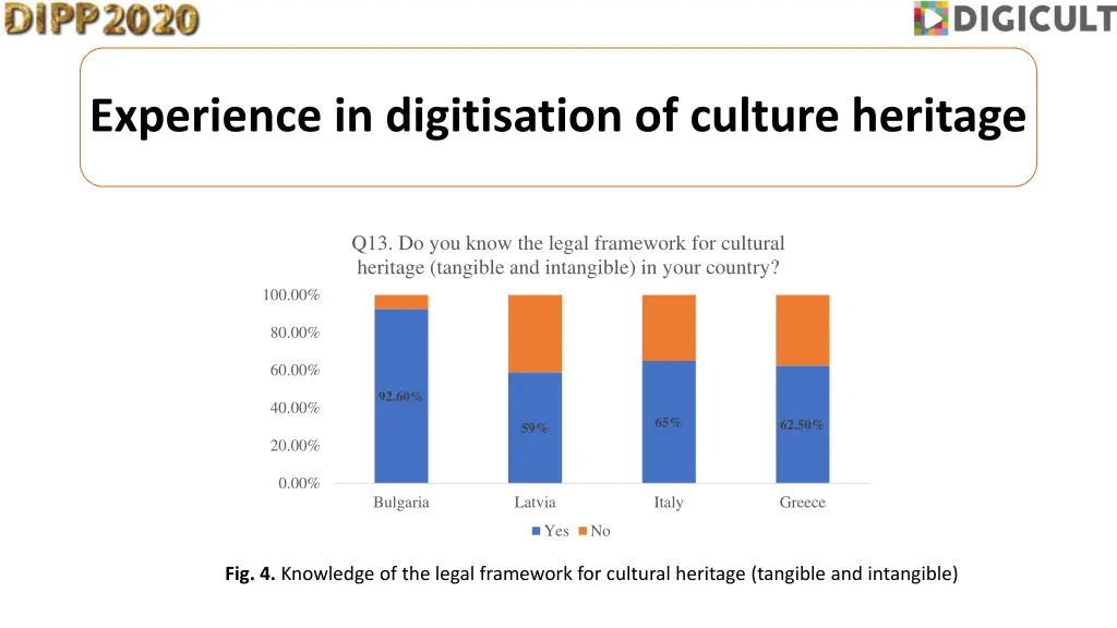 experience in digitisation of culture heritage 1