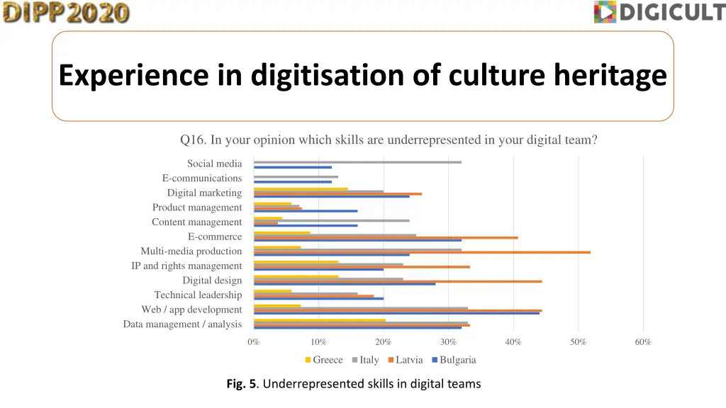 experience in digitisation of culture heritage 2