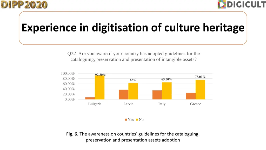 experience in digitisation of culture heritage 3