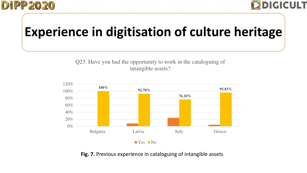 experience in digitisation of culture heritage 4
