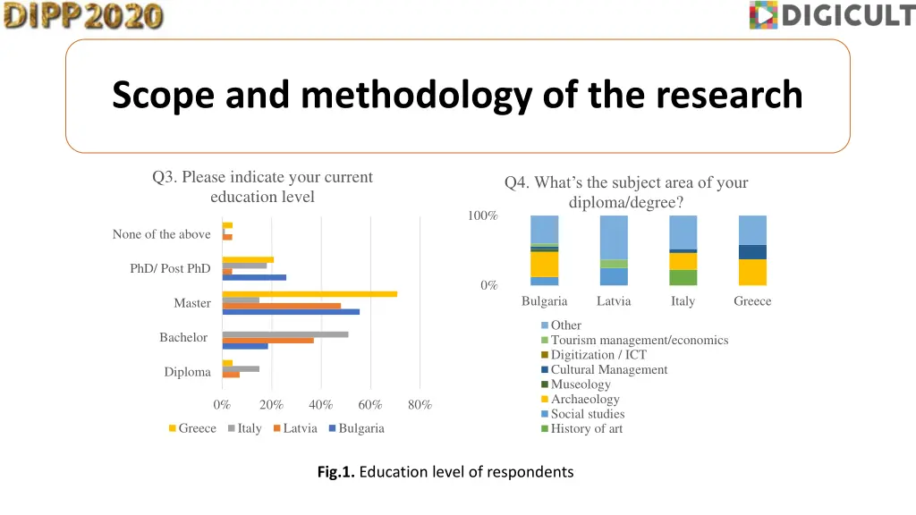 scope and methodology of the research 1