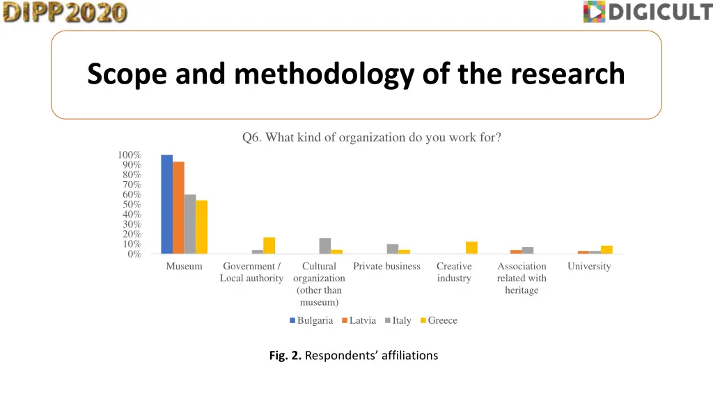 scope and methodology of the research 2