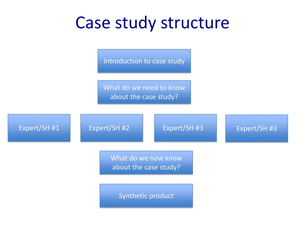 case study structure