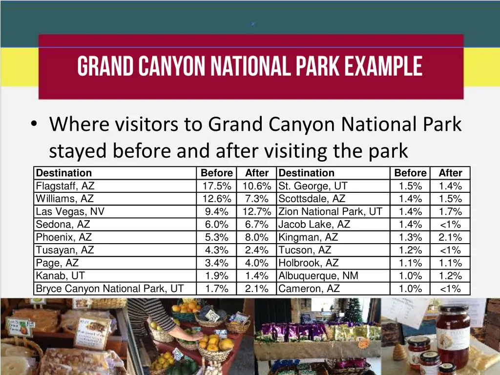 where visitors to grand canyon national park