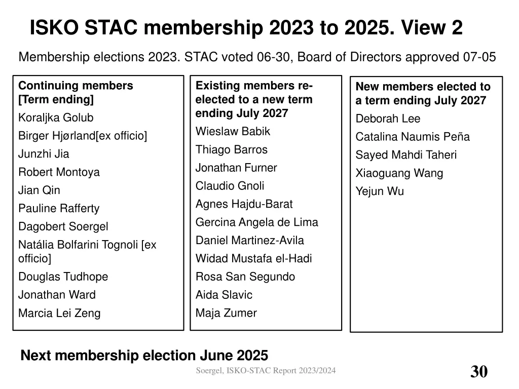 isko stac membership 2023 to 2025 view 2