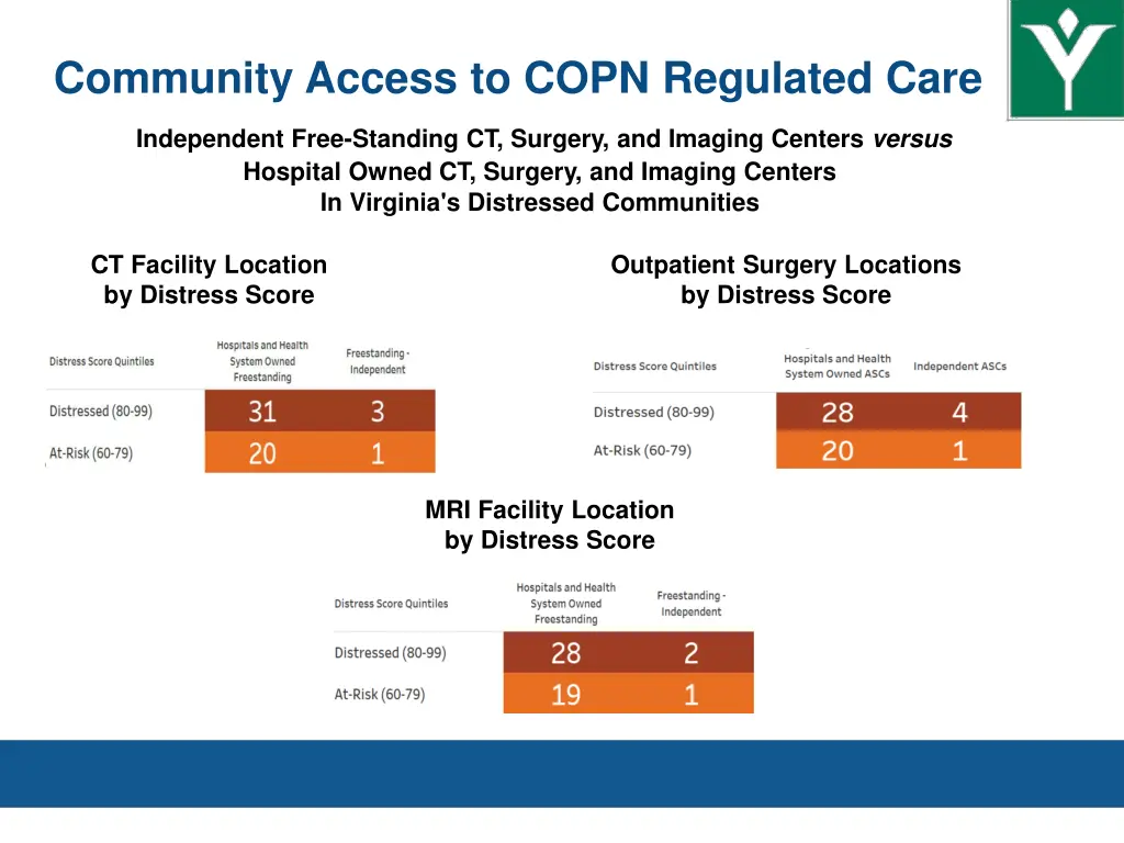 community access to copn regulated care