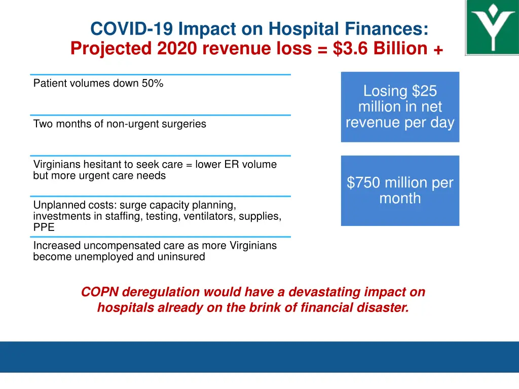 covid 19 impact on hospital finances projected