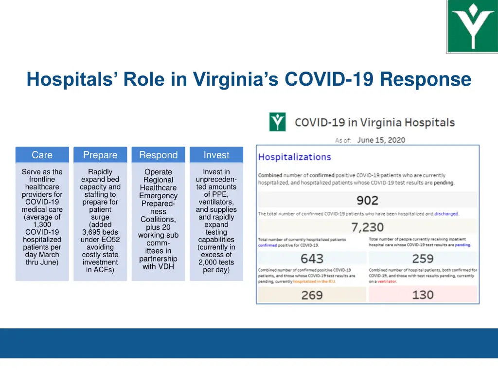 hospitals role in virginia s covid 19 response