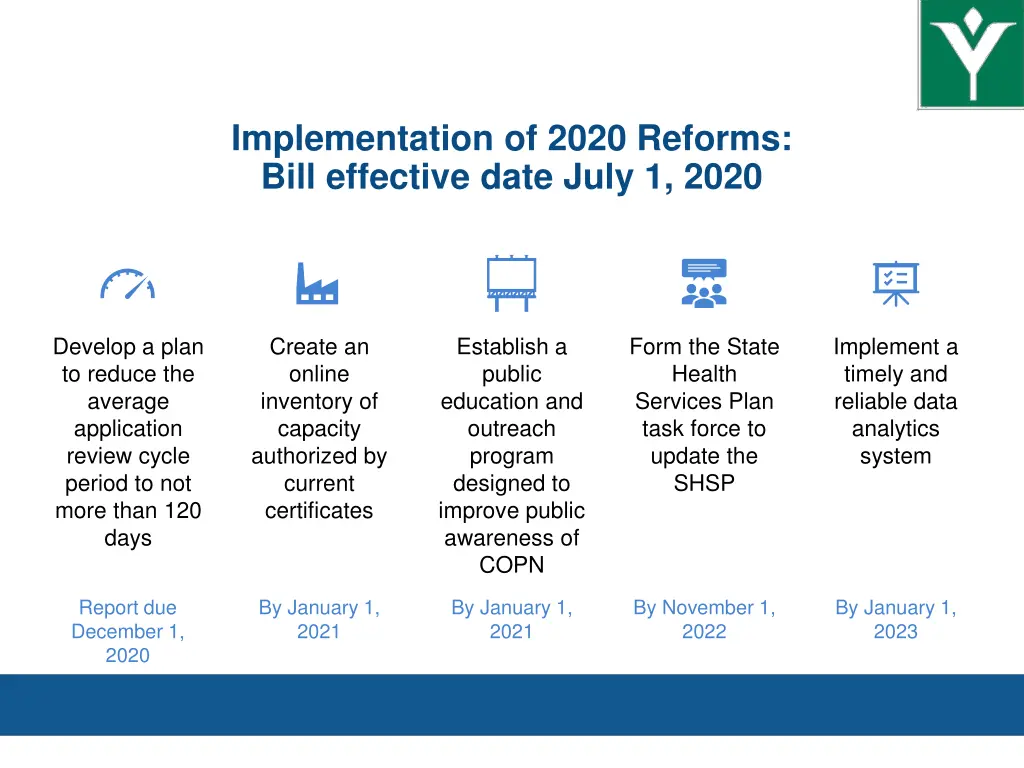 implementation of 2020 reforms bill effective