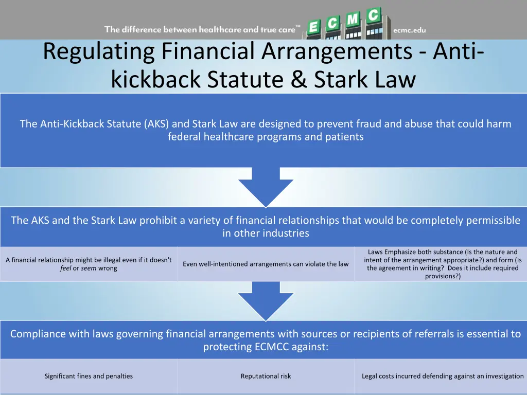 regulating financial arrangements anti kickback