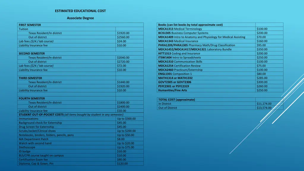 estimated educational cost 1