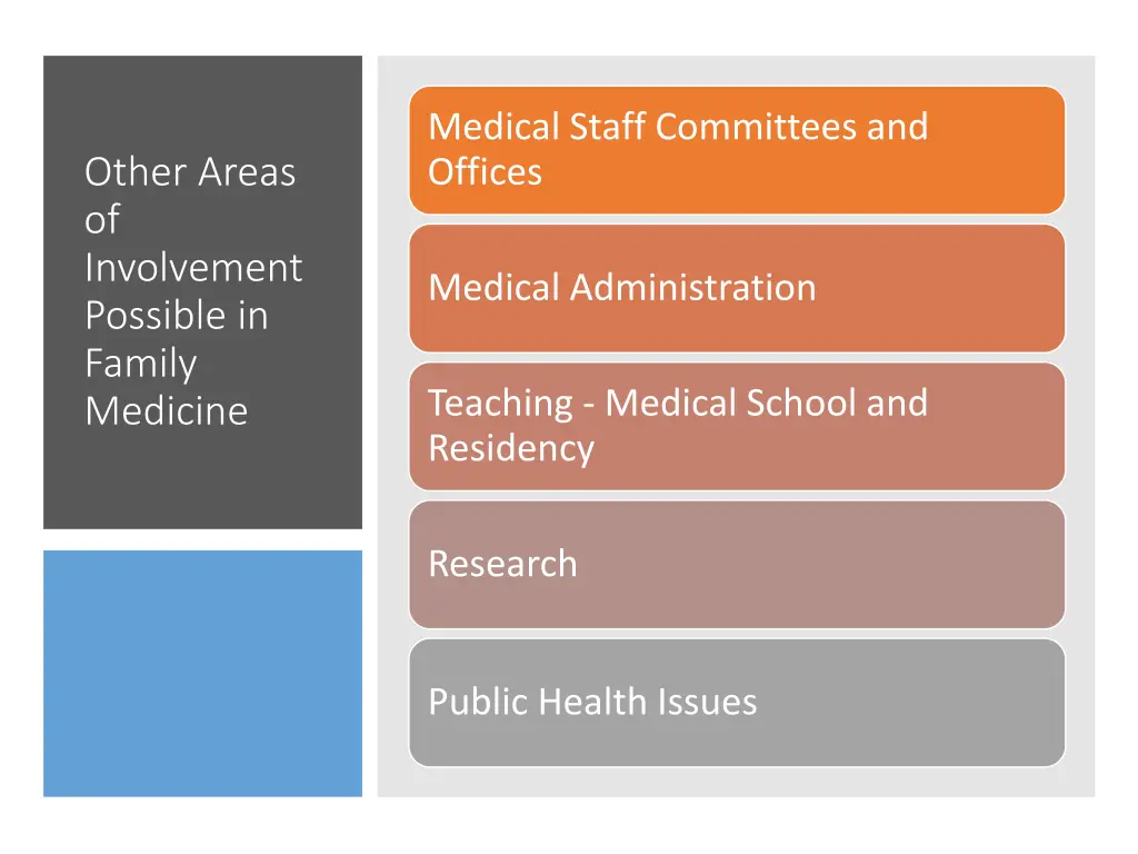 medical staff committees and offices