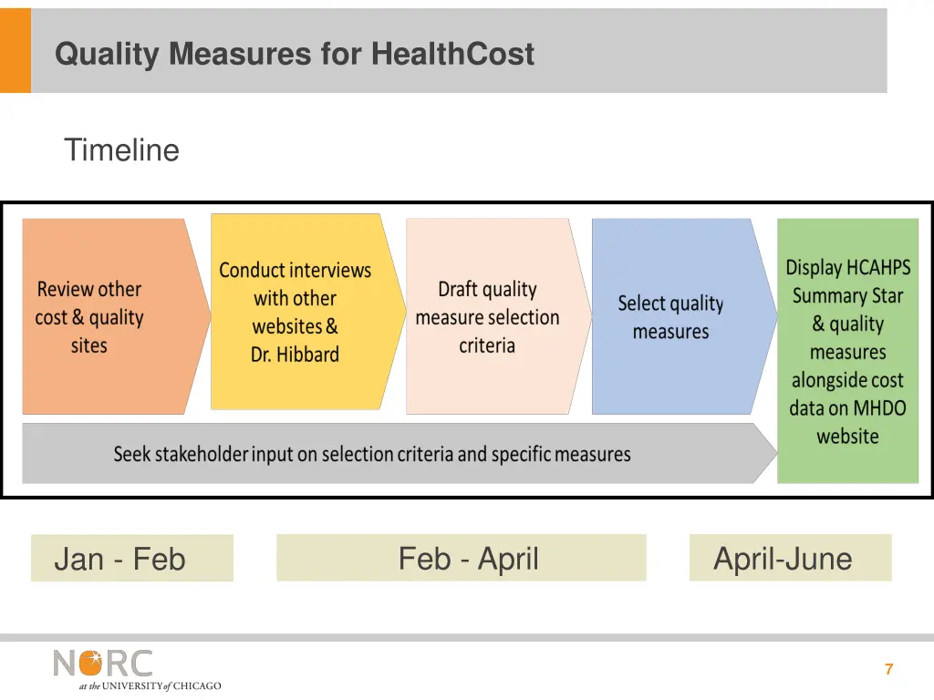 quality measures for healthcost 5