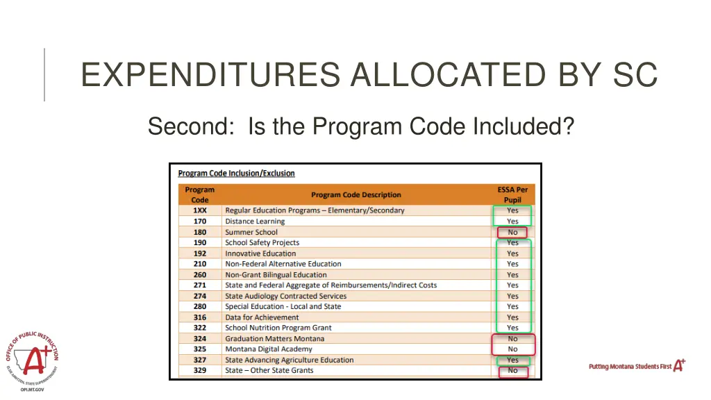 expenditures allocated by sc 4