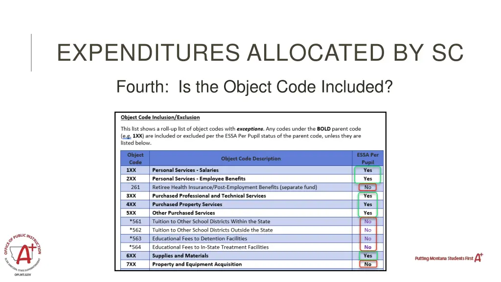 expenditures allocated by sc 5