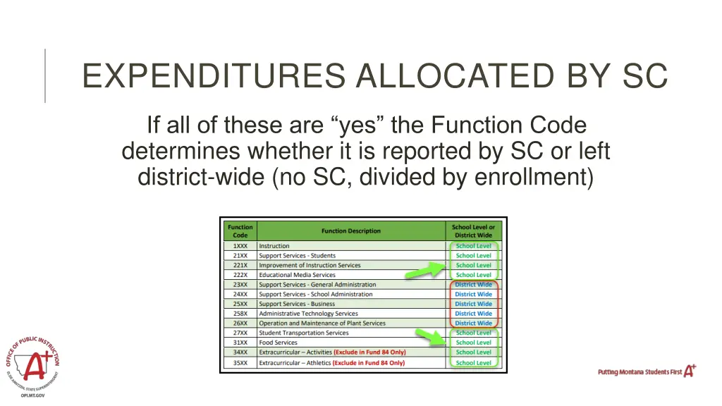 expenditures allocated by sc 6